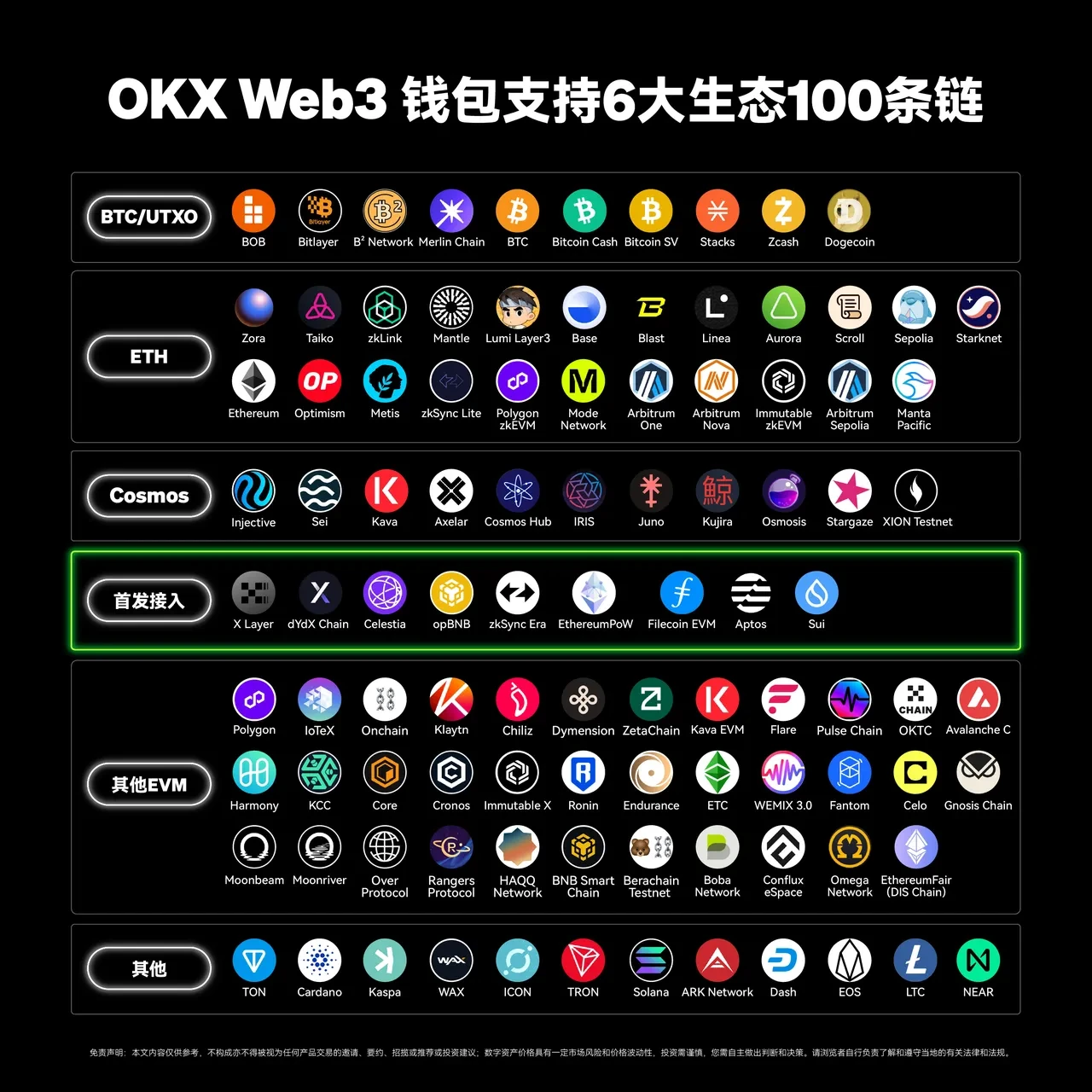 oyi交易所App Web3钱包接入第100条链——TON，三步玩转TON链！